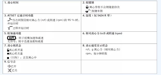 5分鐘掌握艾本德離心機(jī)Eppendorf 5424、5424R安裝使用及日常維護(hù)