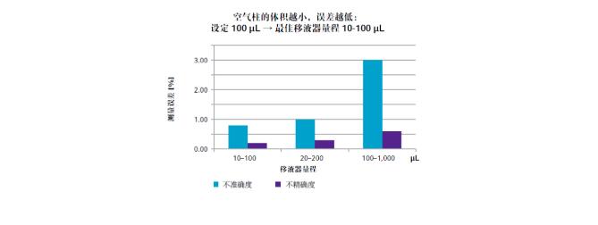 移液陷阱大全，天天實驗卻沒注意到的這些細(xì)節(jié)！